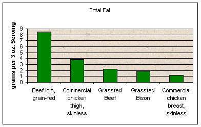 Data from J. Animal Sci 80(5):1202-11